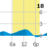 Johnson Keys tide chart for Thursday, May 18, 2023