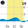 Johnson Keys tide chart for Friday, May 19, 2023