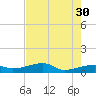 Johnson Keys tide chart for Tuesday, May 30, 2023