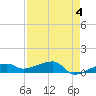 Johnson Keys tide chart for Thursday, May 4, 2023