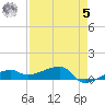 Johnson Keys tide chart for Friday, May 5, 2023
