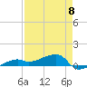 Johnson Keys tide chart for Monday, May 8, 2023