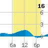 Johnson Keys tide chart for Friday, June 16, 2023