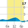 Johnson Keys tide chart for Saturday, June 17, 2023
