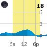 Johnson Keys tide chart for Sunday, June 18, 2023
