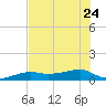 Johnson Keys tide chart for Saturday, June 24, 2023