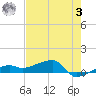 Johnson Keys tide chart for Saturday, June 3, 2023