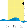 Johnson Keys tide chart for Sunday, June 4, 2023