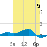 Johnson Keys tide chart for Monday, June 5, 2023