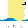 Johnson Keys tide chart for Wednesday, July 12, 2023