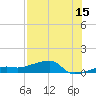 Johnson Keys tide chart for Saturday, July 15, 2023