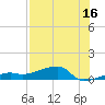 Johnson Keys tide chart for Sunday, July 16, 2023