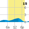 Johnson Keys tide chart for Wednesday, July 19, 2023