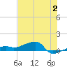 Johnson Keys tide chart for Sunday, July 2, 2023