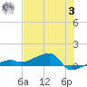 Johnson Keys tide chart for Monday, July 3, 2023