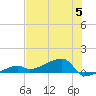 Johnson Keys tide chart for Wednesday, July 5, 2023