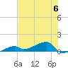 Johnson Keys tide chart for Thursday, July 6, 2023
