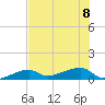 Johnson Keys tide chart for Saturday, July 8, 2023