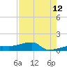 Johnson Keys tide chart for Saturday, August 12, 2023