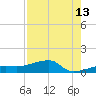 Johnson Keys tide chart for Sunday, August 13, 2023