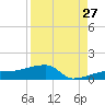 Johnson Keys tide chart for Sunday, August 27, 2023