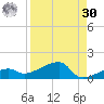Johnson Keys tide chart for Wednesday, August 30, 2023