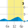 Johnson Keys tide chart for Thursday, August 3, 2023