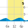 Johnson Keys tide chart for Saturday, August 5, 2023