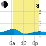 Johnson Keys tide chart for Tuesday, August 8, 2023