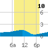 Johnson Keys tide chart for Sunday, September 10, 2023