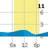 Johnson Keys tide chart for Monday, September 11, 2023