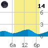 Johnson Keys tide chart for Thursday, September 14, 2023