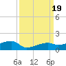 Johnson Keys tide chart for Tuesday, September 19, 2023