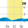 Johnson Keys tide chart for Wednesday, September 20, 2023