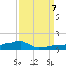 Johnson Keys tide chart for Thursday, September 7, 2023