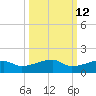 Johnson Keys tide chart for Thursday, October 12, 2023
