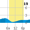 Johnson Keys tide chart for Thursday, October 19, 2023