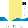 Johnson Keys tide chart for Monday, October 30, 2023