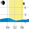 Johnson Keys tide chart for Friday, October 6, 2023