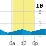 Johnson Keys tide chart for Friday, November 10, 2023