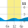 Johnson Keys tide chart for Saturday, November 11, 2023