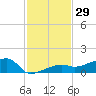 Johnson Keys tide chart for Wednesday, November 29, 2023