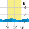 Johnson Keys tide chart for Wednesday, November 8, 2023