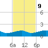 Johnson Keys tide chart for Thursday, November 9, 2023