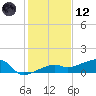 Johnson Keys tide chart for Tuesday, December 12, 2023