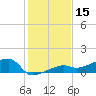 Johnson Keys tide chart for Friday, December 15, 2023