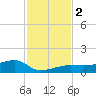 Johnson Keys tide chart for Saturday, December 2, 2023