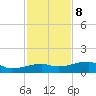 Johnson Keys tide chart for Friday, December 8, 2023