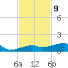 Johnson Keys tide chart for Saturday, December 9, 2023