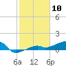 Johnson Keys tide chart for Wednesday, January 10, 2024
